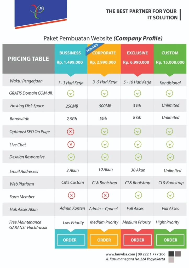 Perbandingan paket layanan jasa pembuatan website dan maintenance