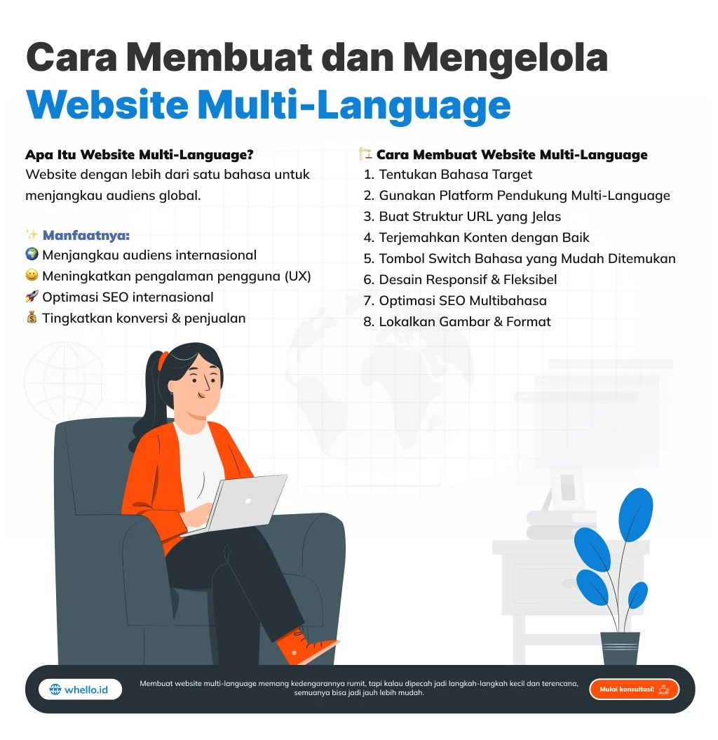 Cara Membuat Website Multibahasa untuk Pasar Global – Panduan Lengkap