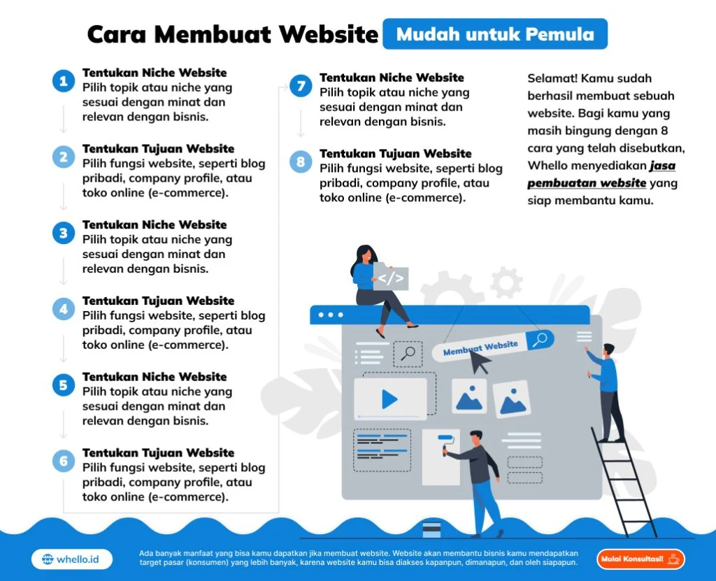 Langkah-langkah membuat website murah untuk startup – Panduan Praktis