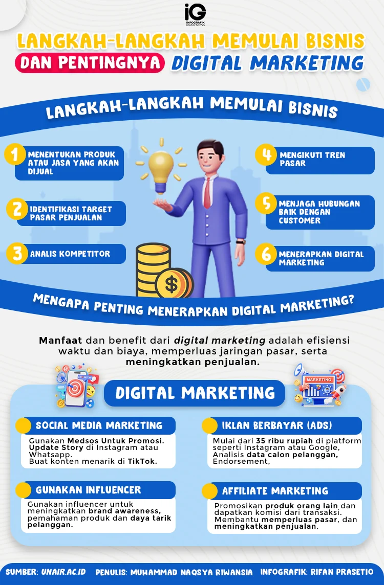Strategi Pemasaran Digital Lewat Website UMKM: Langkah-Langkah Utama