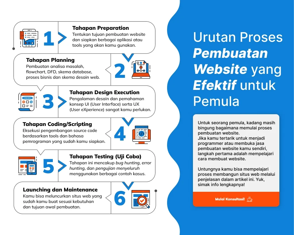Tips membangun website yang efektif untuk pemula – Panduan lengkap