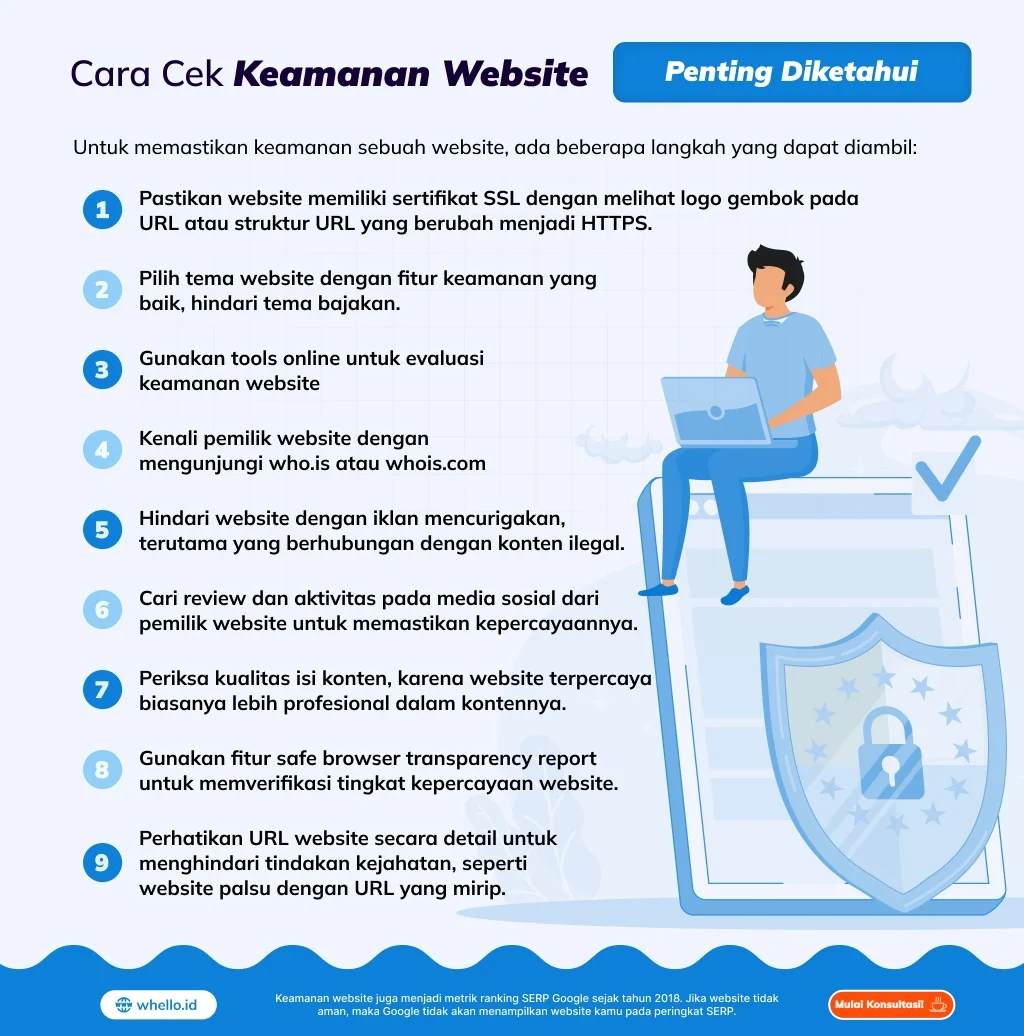 Audit Keamanan Website Wordpress: Mengapa Penting?