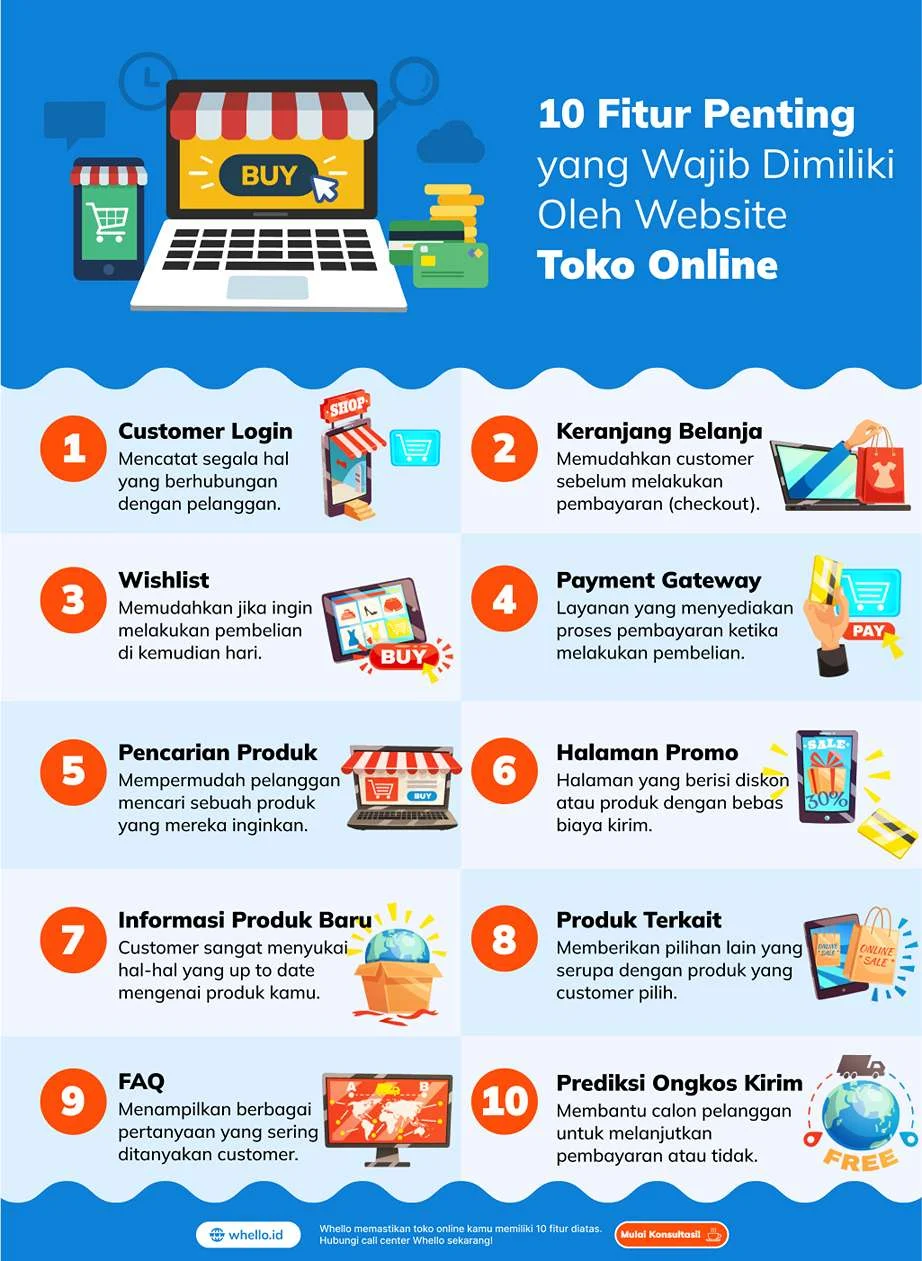 Fitur Penting pada Website UMKM yang Profesional