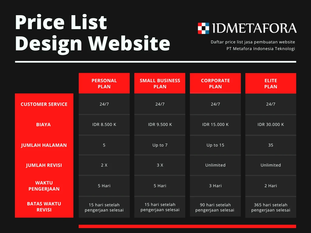 Harga Jasa Pembuatan Website Profesional di Indonesia