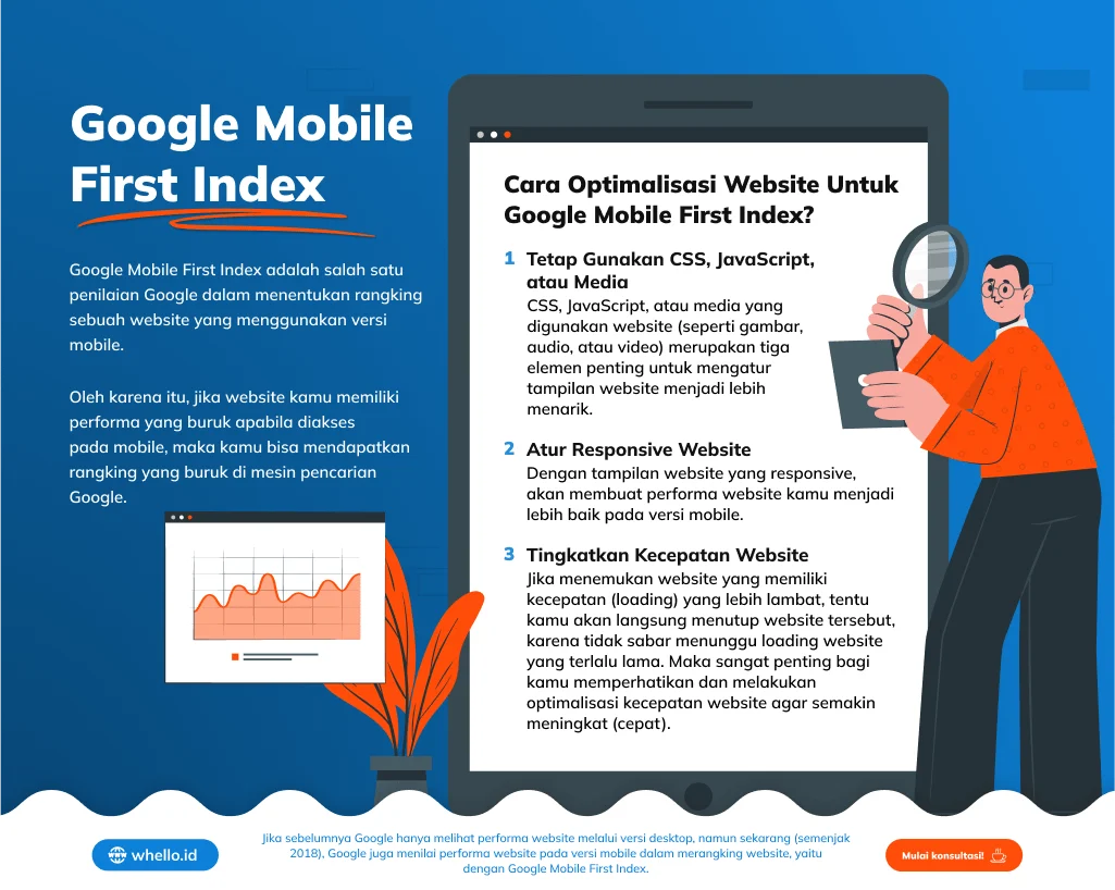 Optimasi Mobile Responsiveness Website Secara Terus-Menerus