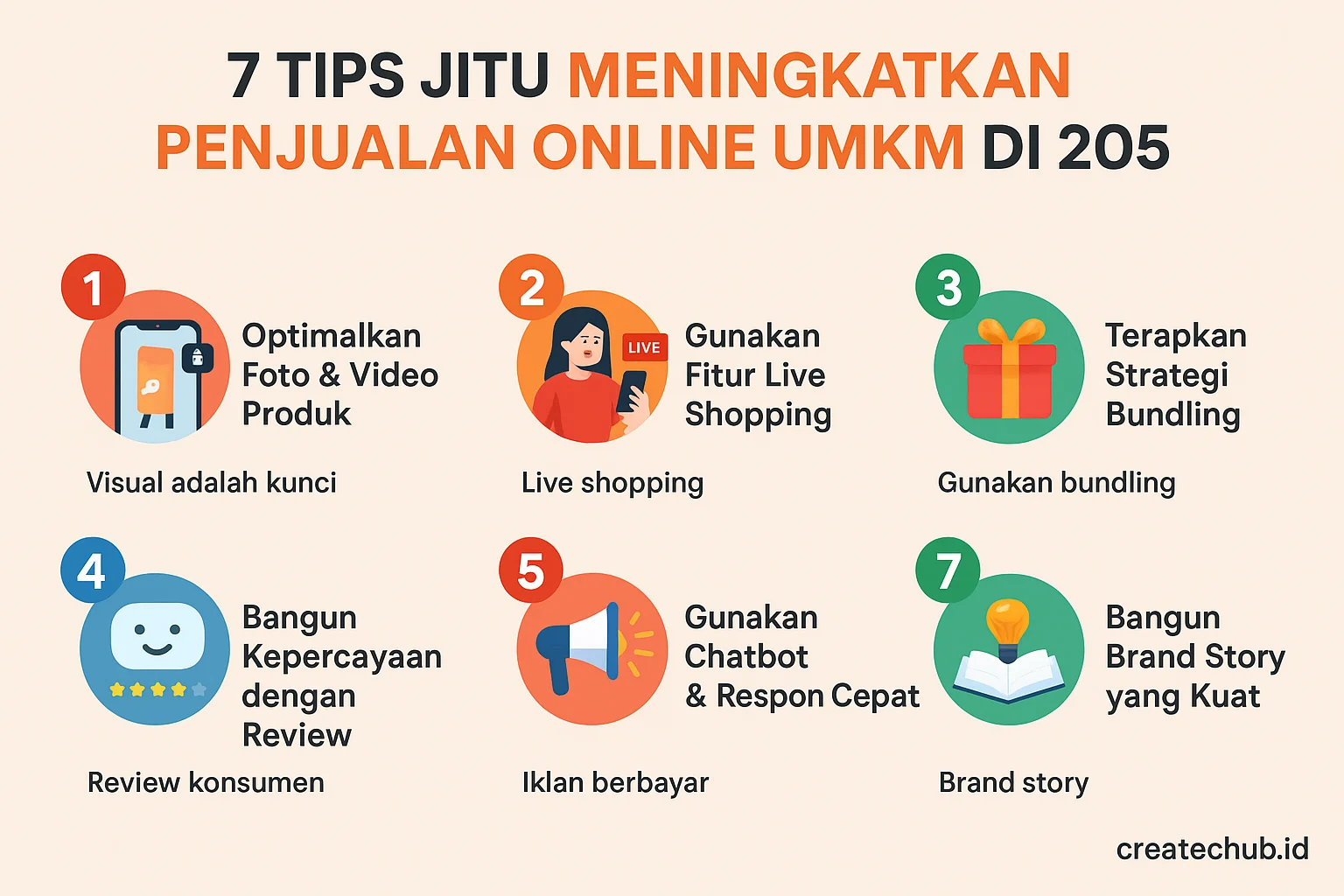 Tips Desain Website yang Meningkatkan Penjualan UMKM