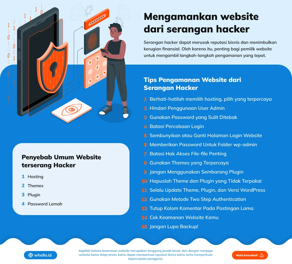 Tips Keamanan Website dari Serangan Hacker