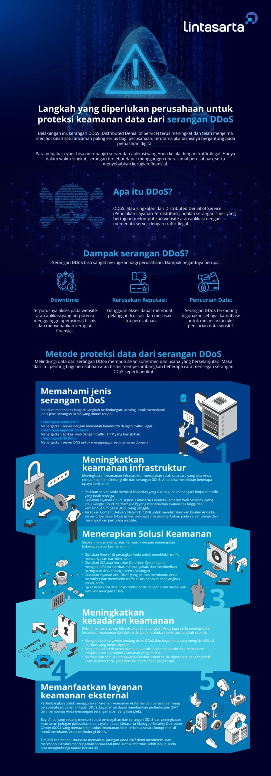 Monitoring Keamanan Website dari Serangan Hacker: Langkah-langkah yang Efektif